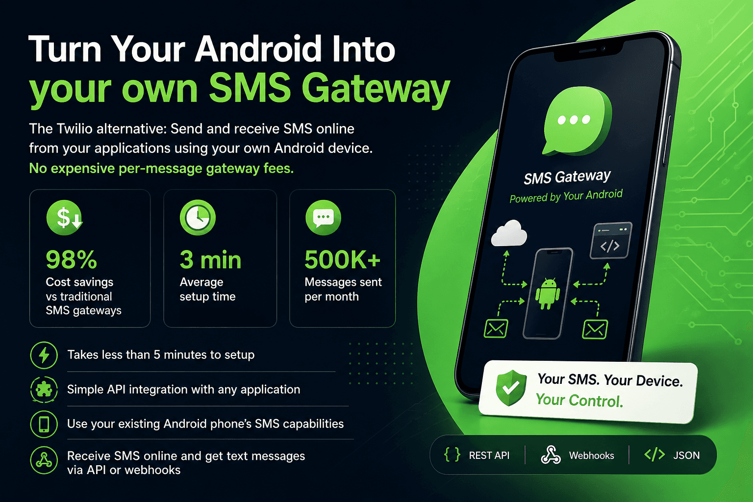 Specialized SMS Gateway